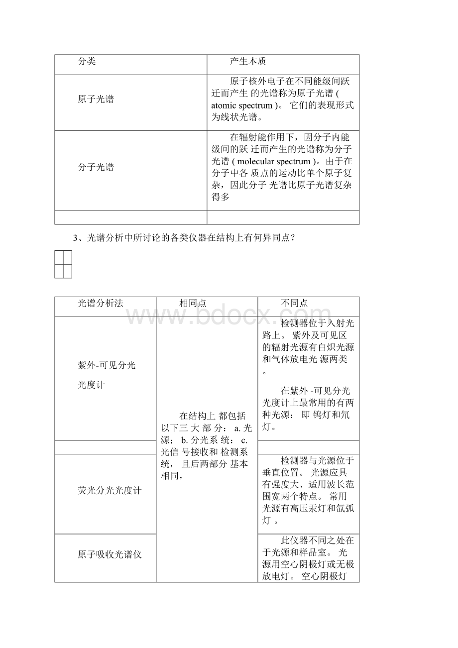 中国科技大学物质光谱分析复习思考题答案.docx_第2页