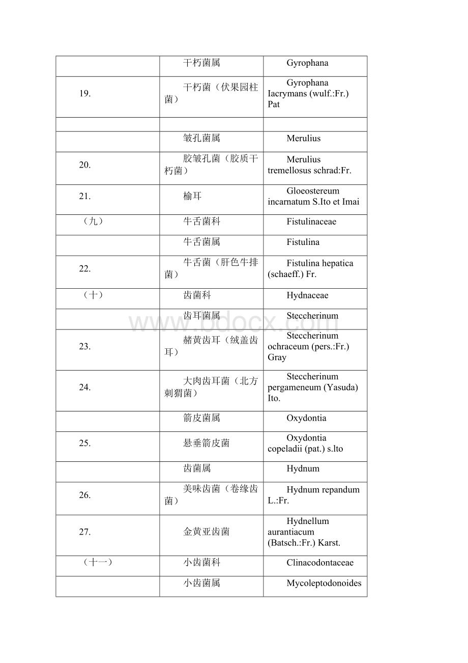 大兴安岭经济真菌系统分类种名索引.docx_第3页