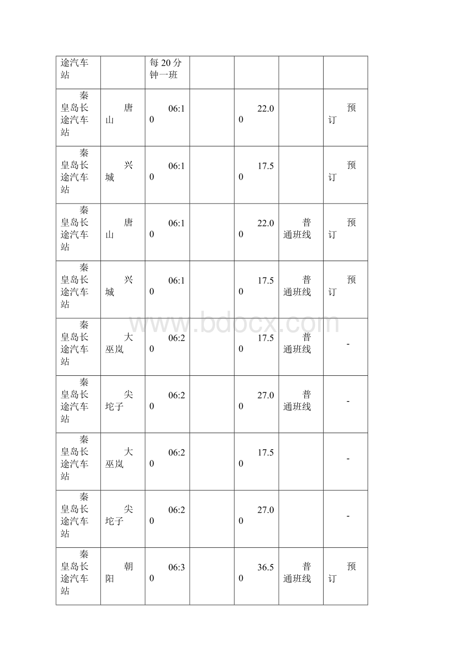 秦皇岛长途汽车站时刻表Word文档格式.docx_第2页