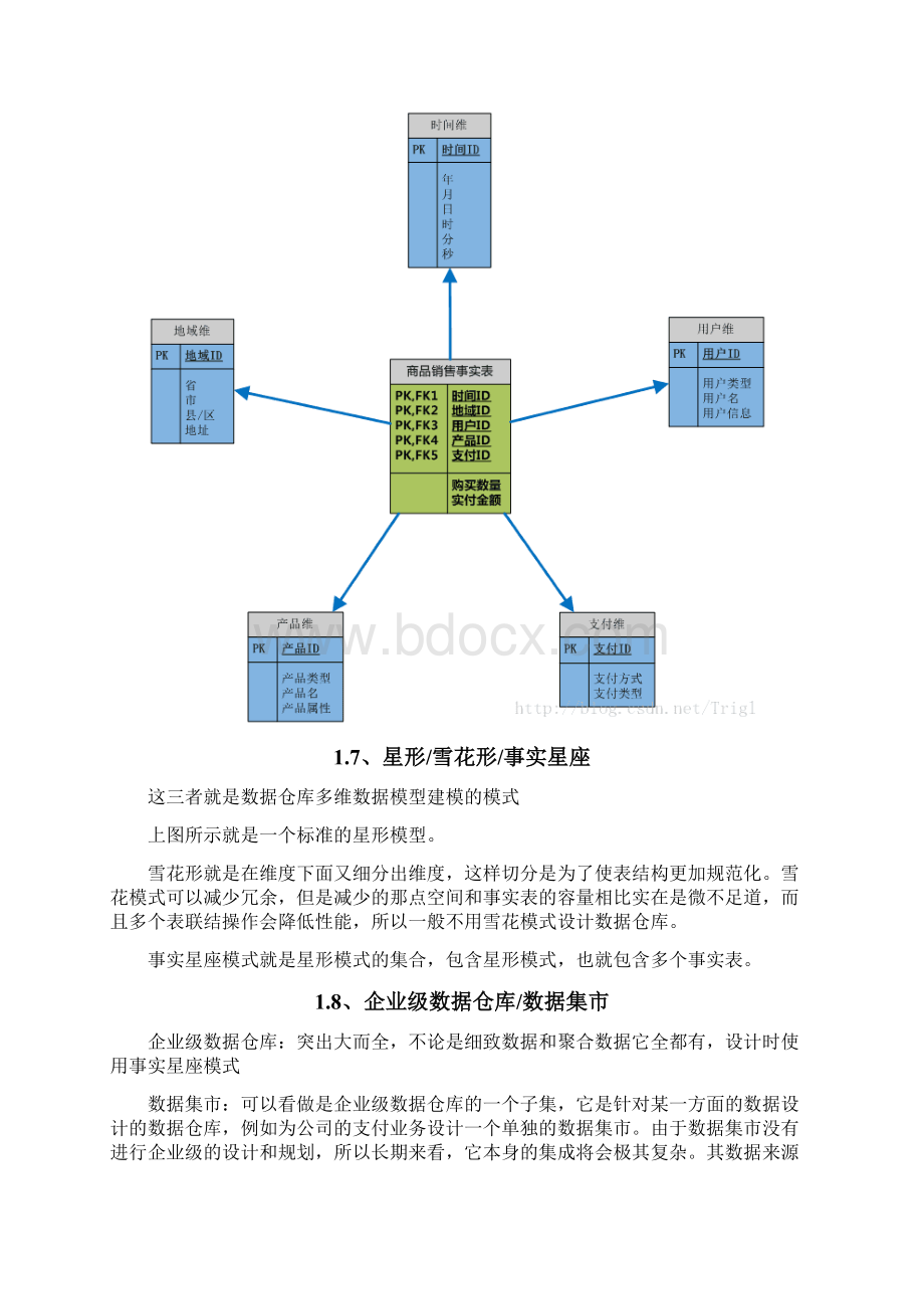 数据仓库多维数据模型的设计讲课稿.docx_第3页