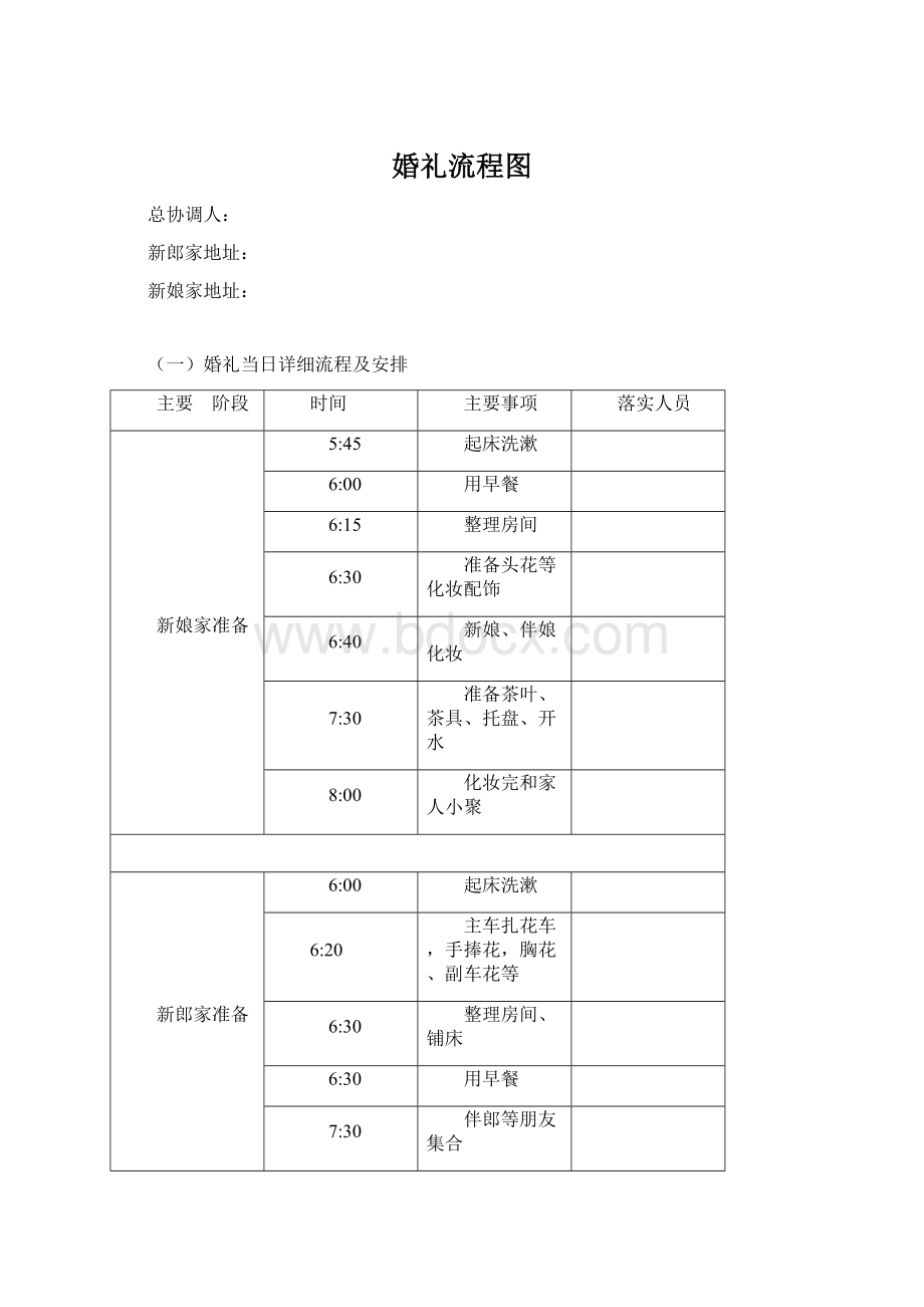 婚礼流程图Word文档格式.docx