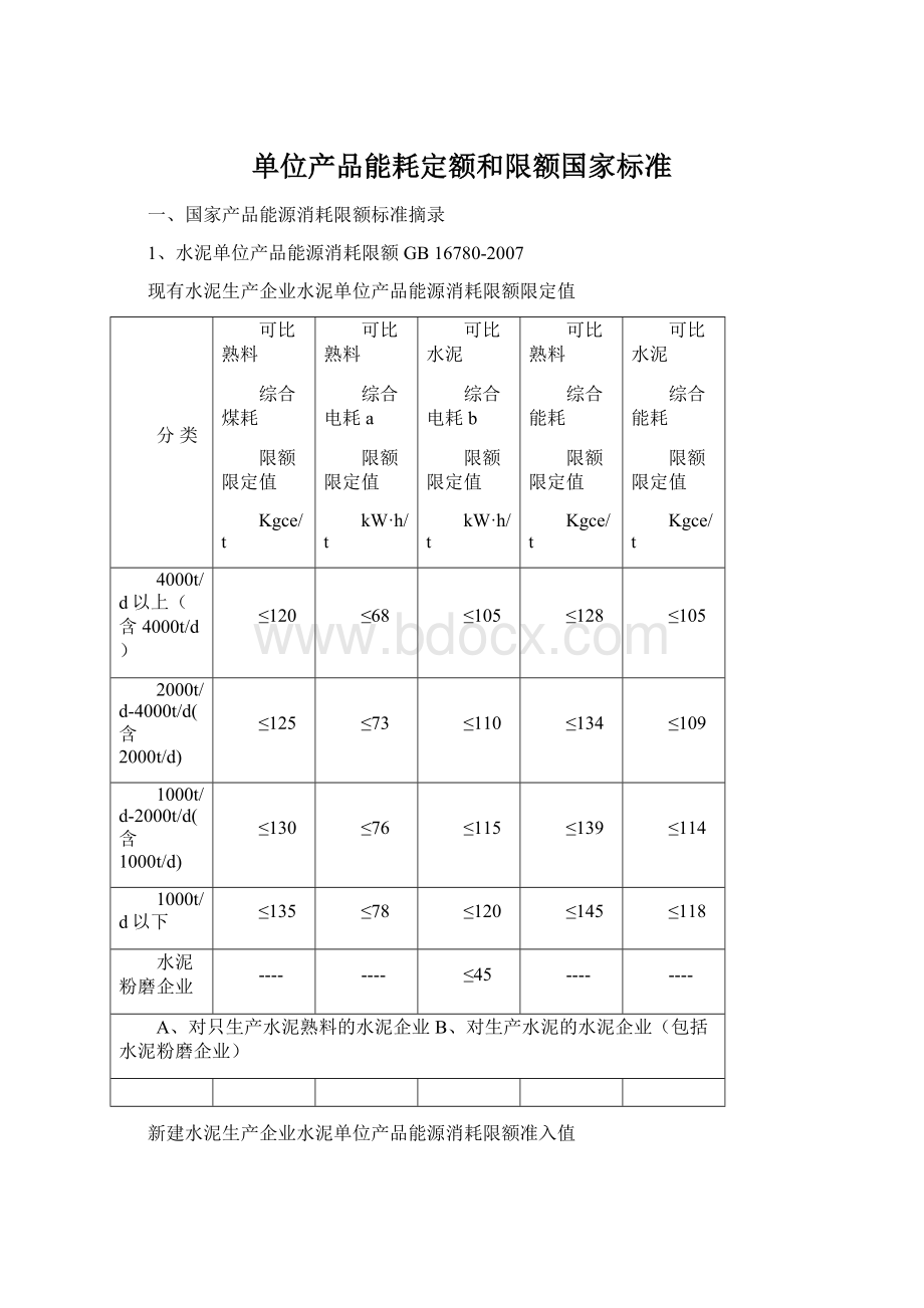 单位产品能耗定额和限额国家标准.docx