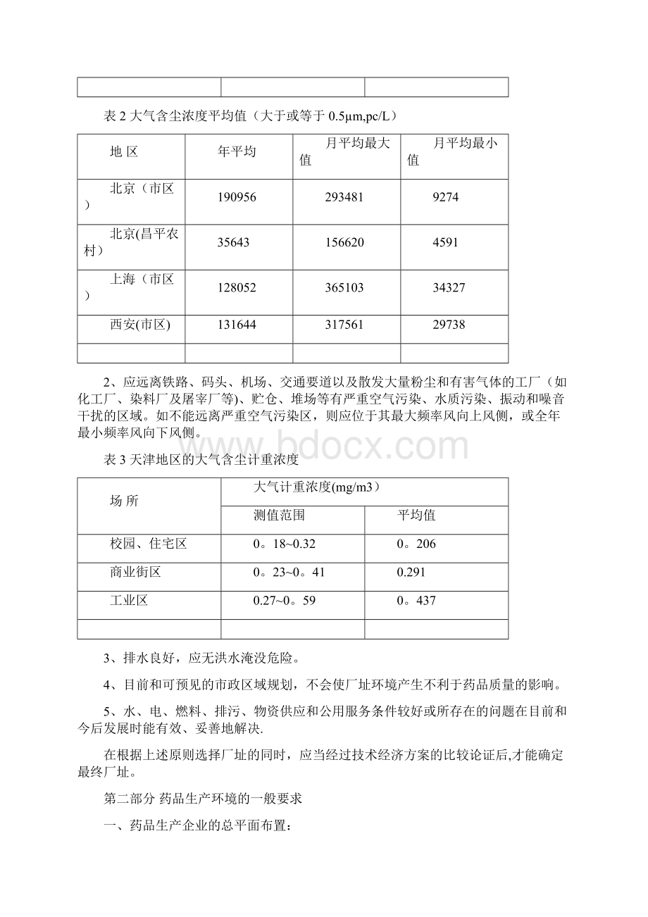 药品生产对环境的要求GMP培训教材Word格式文档下载.docx_第2页