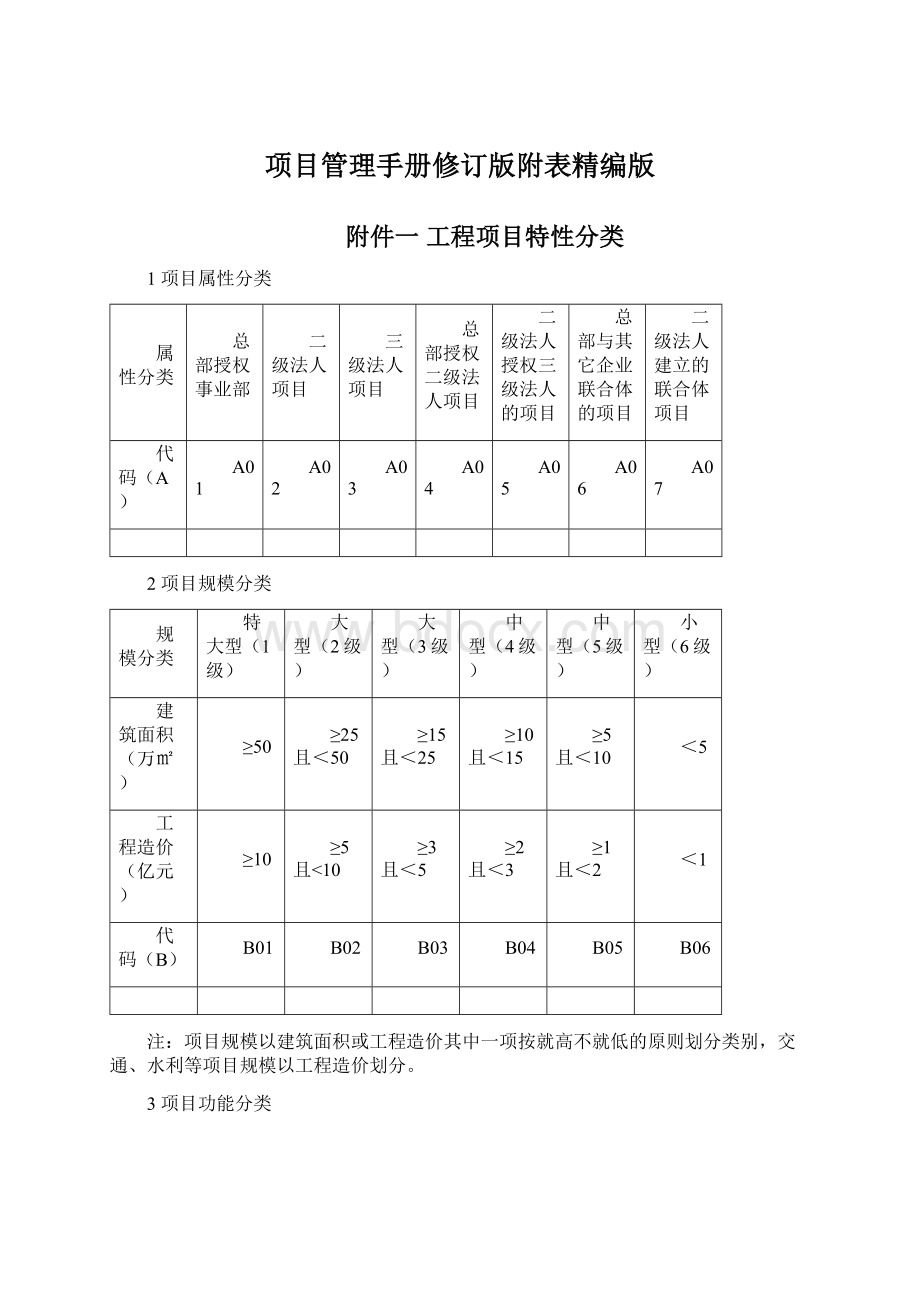 项目管理手册修订版附表精编版.docx