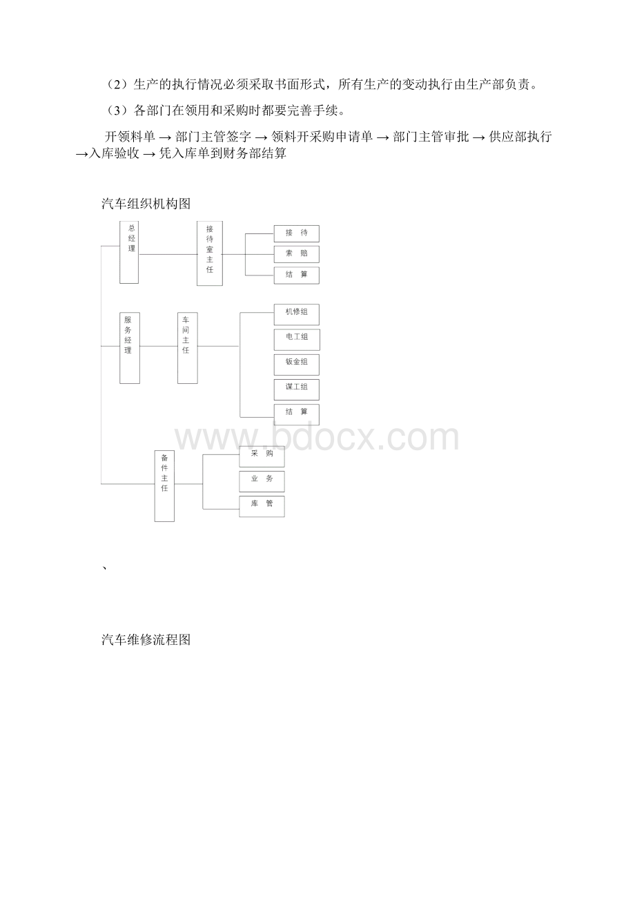 汽车4s店工作流程.docx_第2页