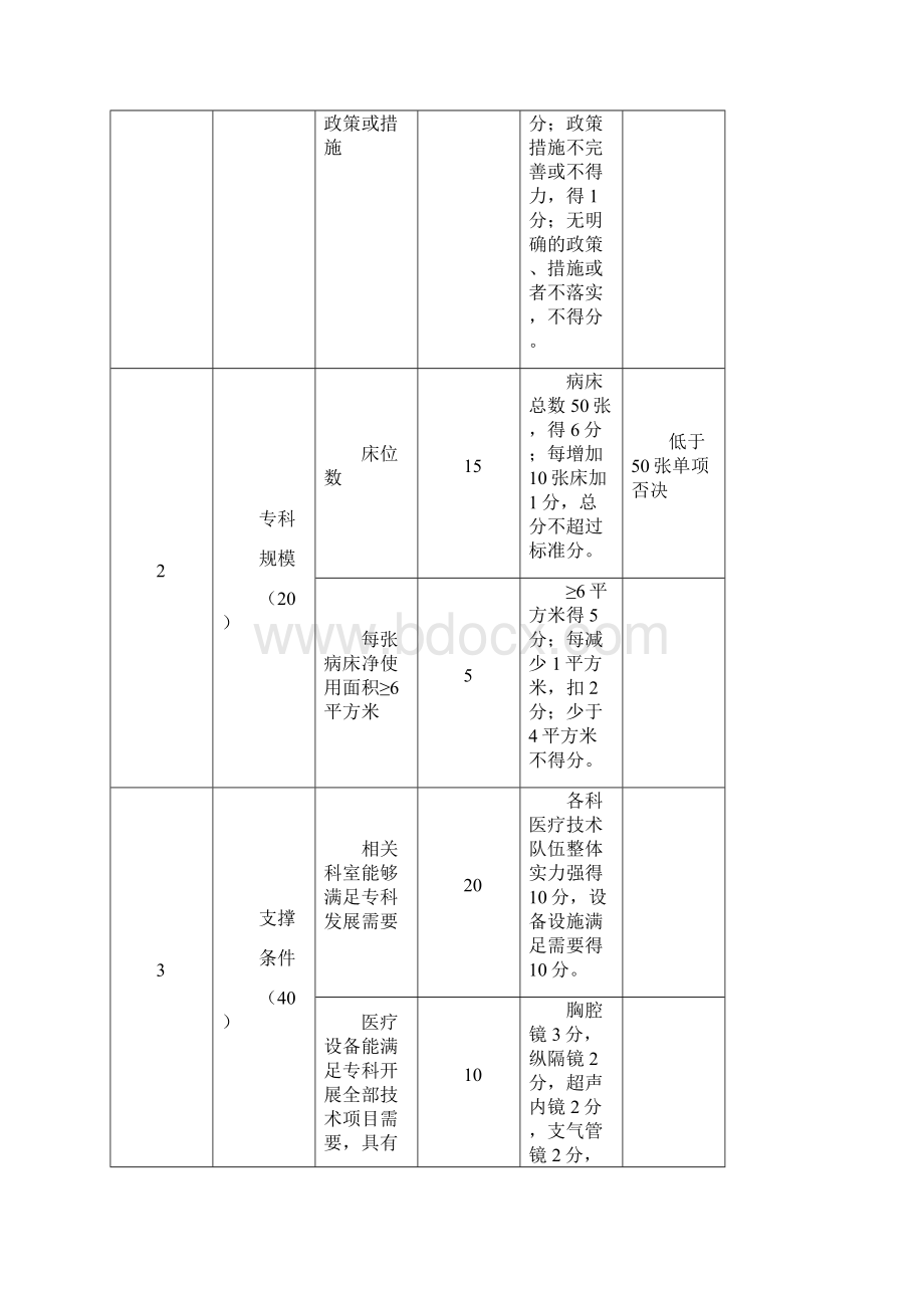 国家临床重点专科胸外科评分标准试行Word下载.docx_第2页