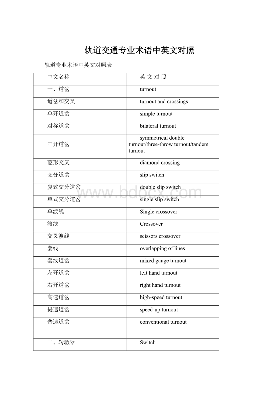 轨道交通专业术语中英文对照.docx_第1页