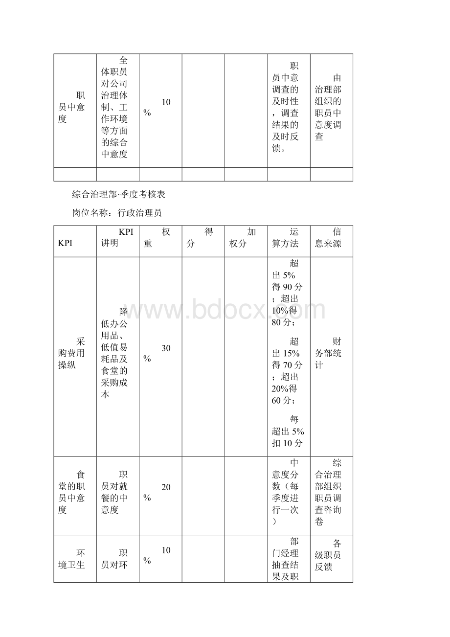 和兴kpi绩效考核Word文档下载推荐.docx_第3页