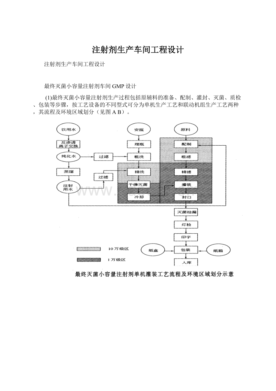 注射剂生产车间工程设计文档格式.docx_第1页