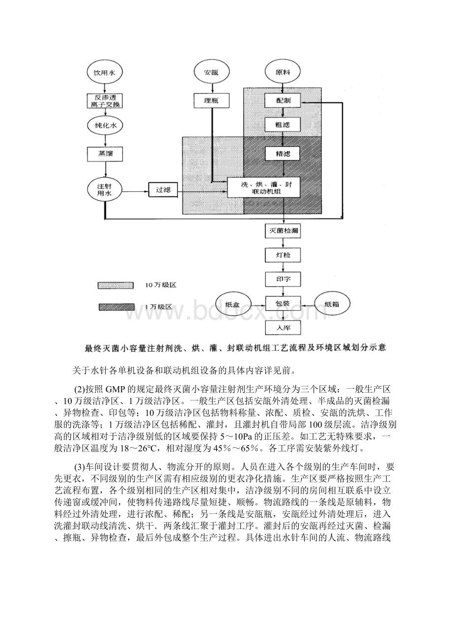 注射剂生产车间工程设计文档格式.docx_第2页