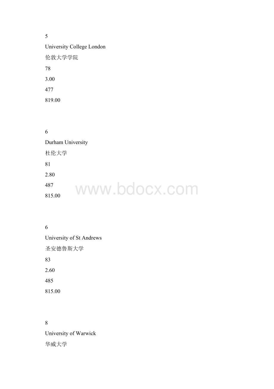 TIMES英国大学排名英国大学综合排名docWord下载.docx_第3页