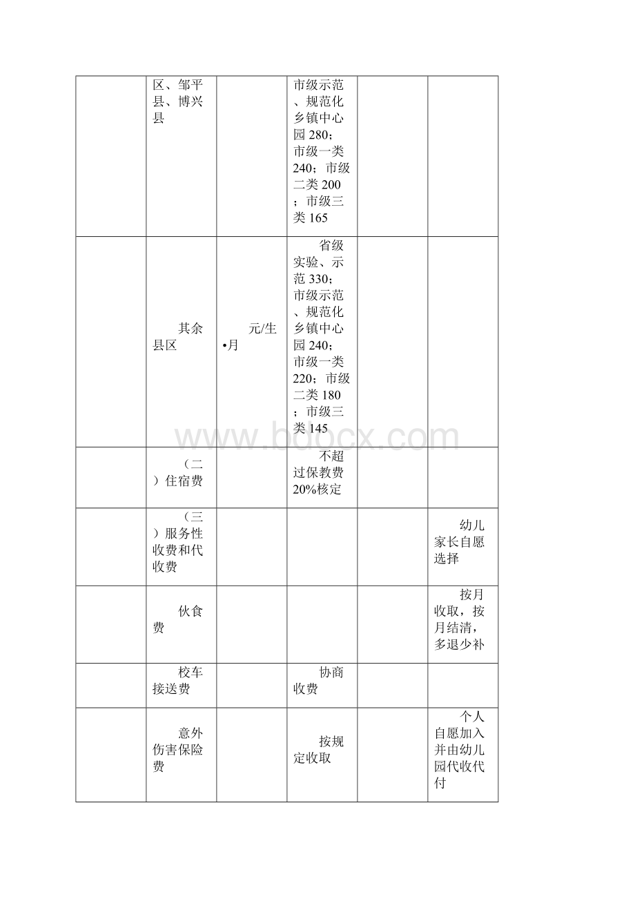 滨州教育收费项目标准一览表.docx_第2页