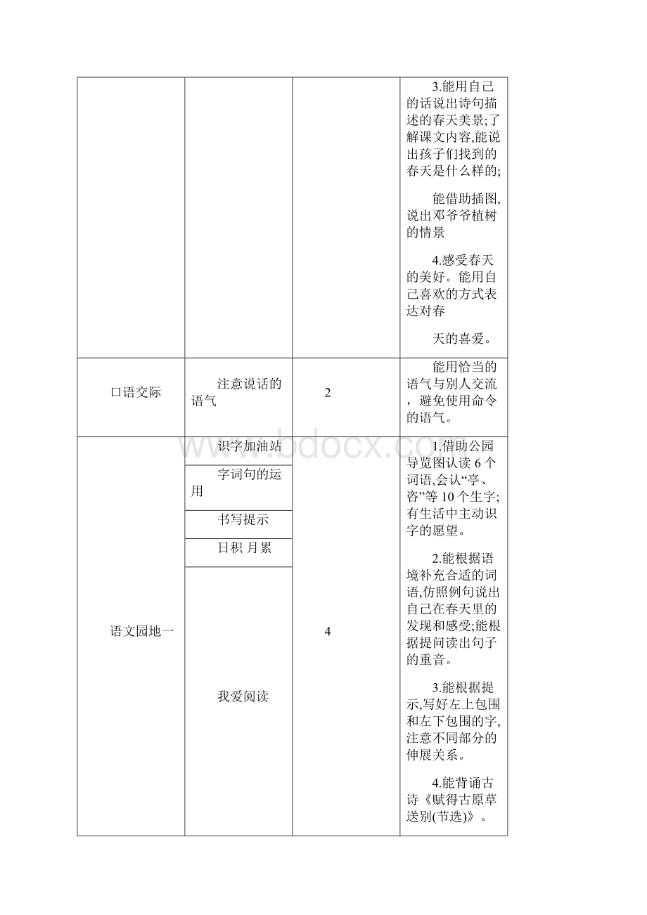 部编本语文二年级下单元计划.docx_第2页