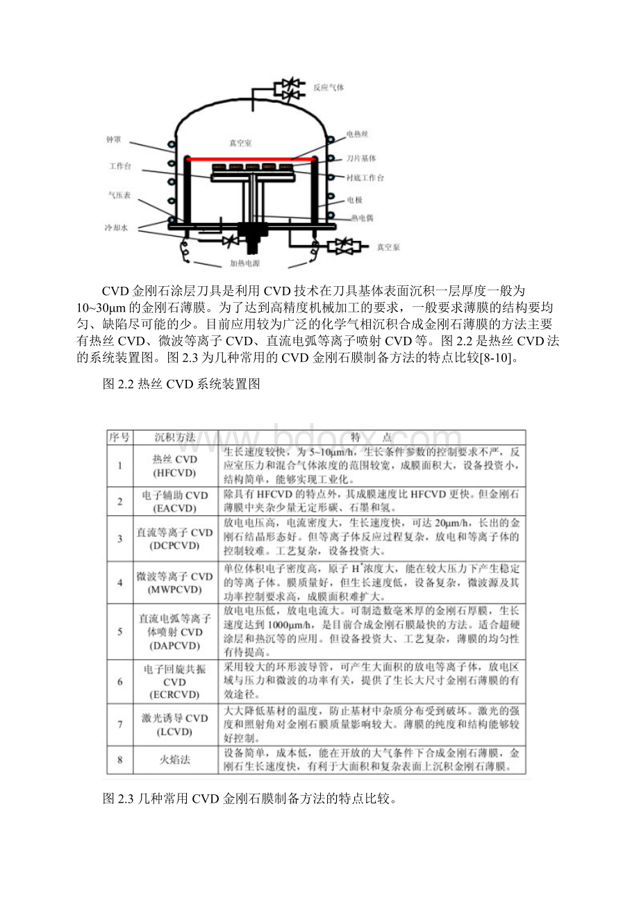 金刚石涂层刀具综述.docx_第3页