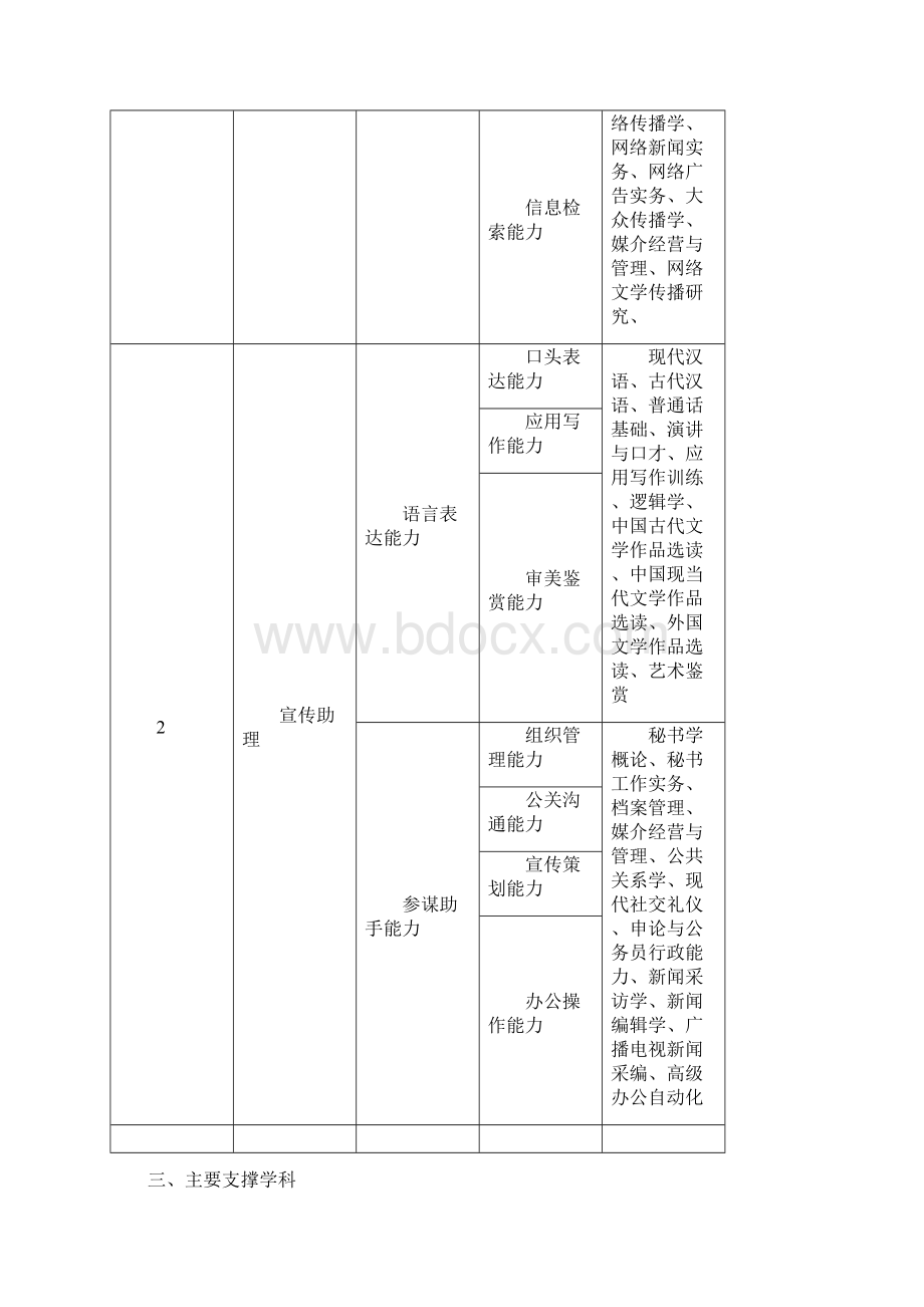 新闻学网络传播专业人才培养方案优选.docx_第3页