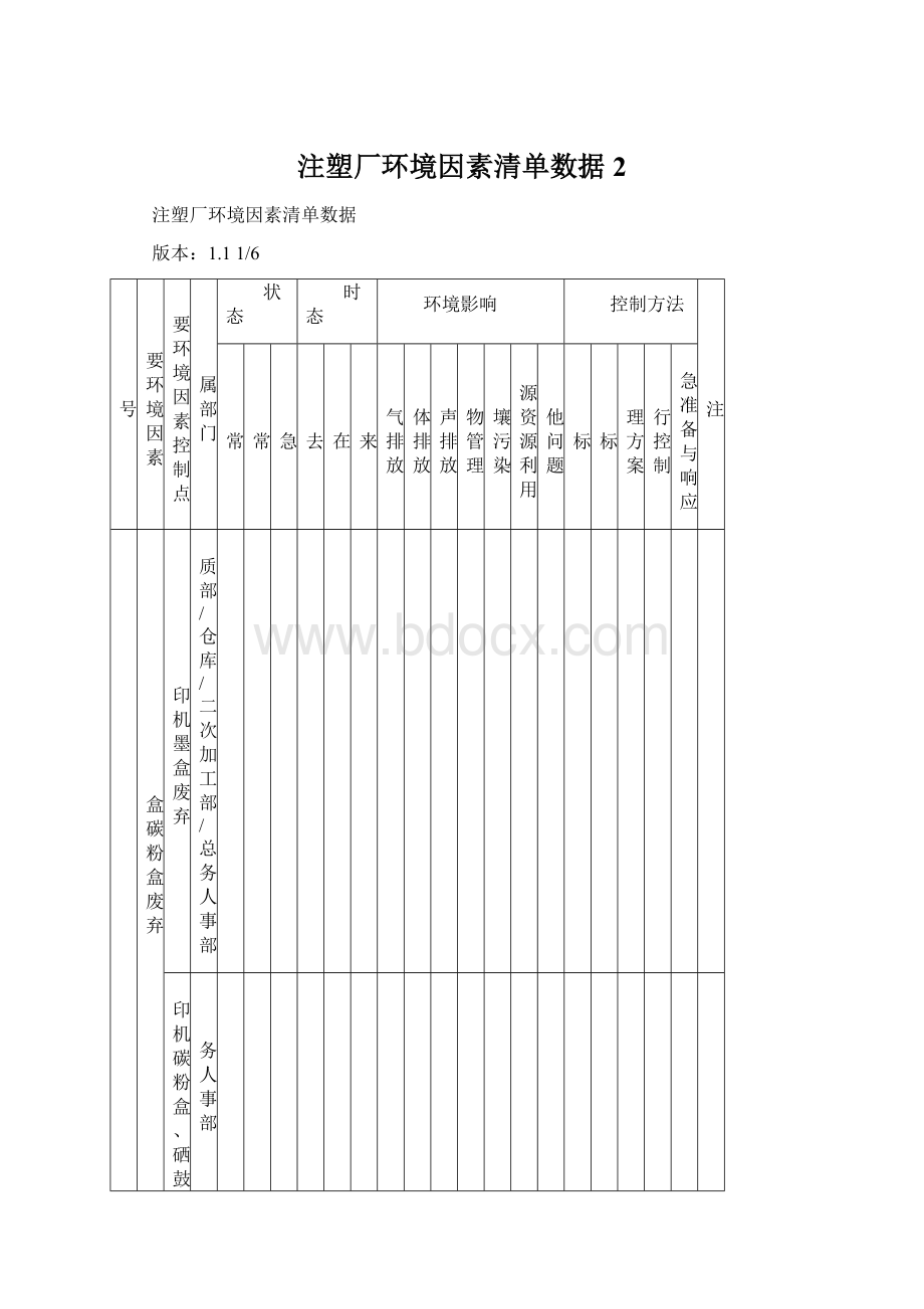 注塑厂环境因素清单数据2文档格式.docx