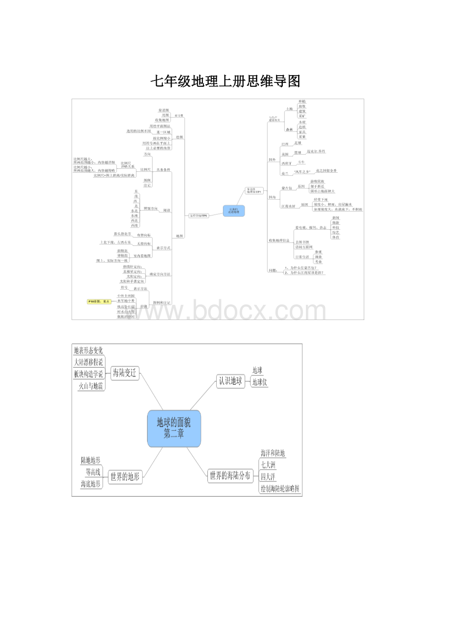 七年级地理上册思维导图Word格式文档下载.docx