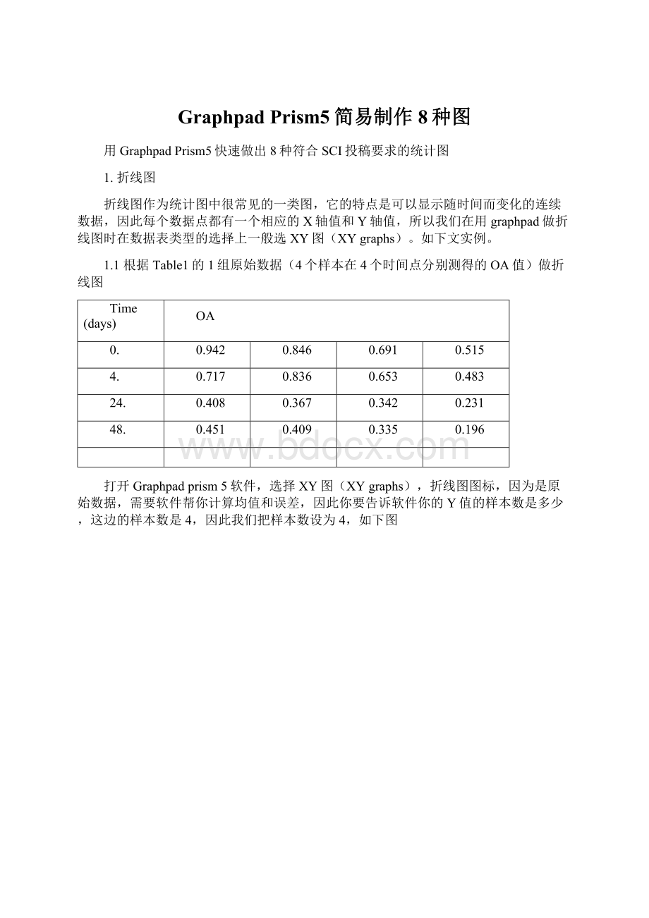 Graphpad Prism5简易制作8种图Word格式.docx