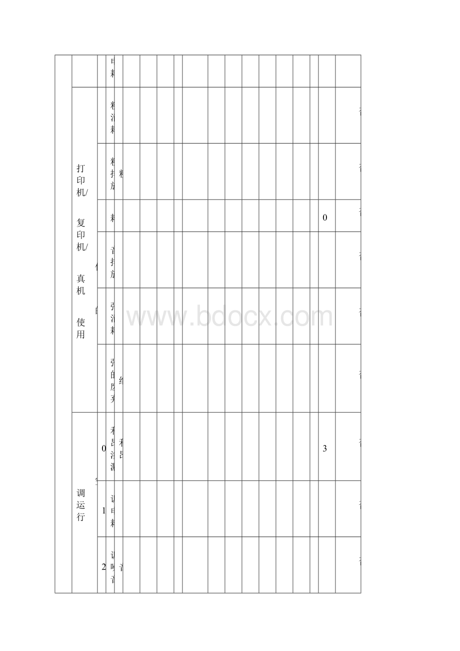 ISO9000认证 0环境因素评价表.docx_第2页