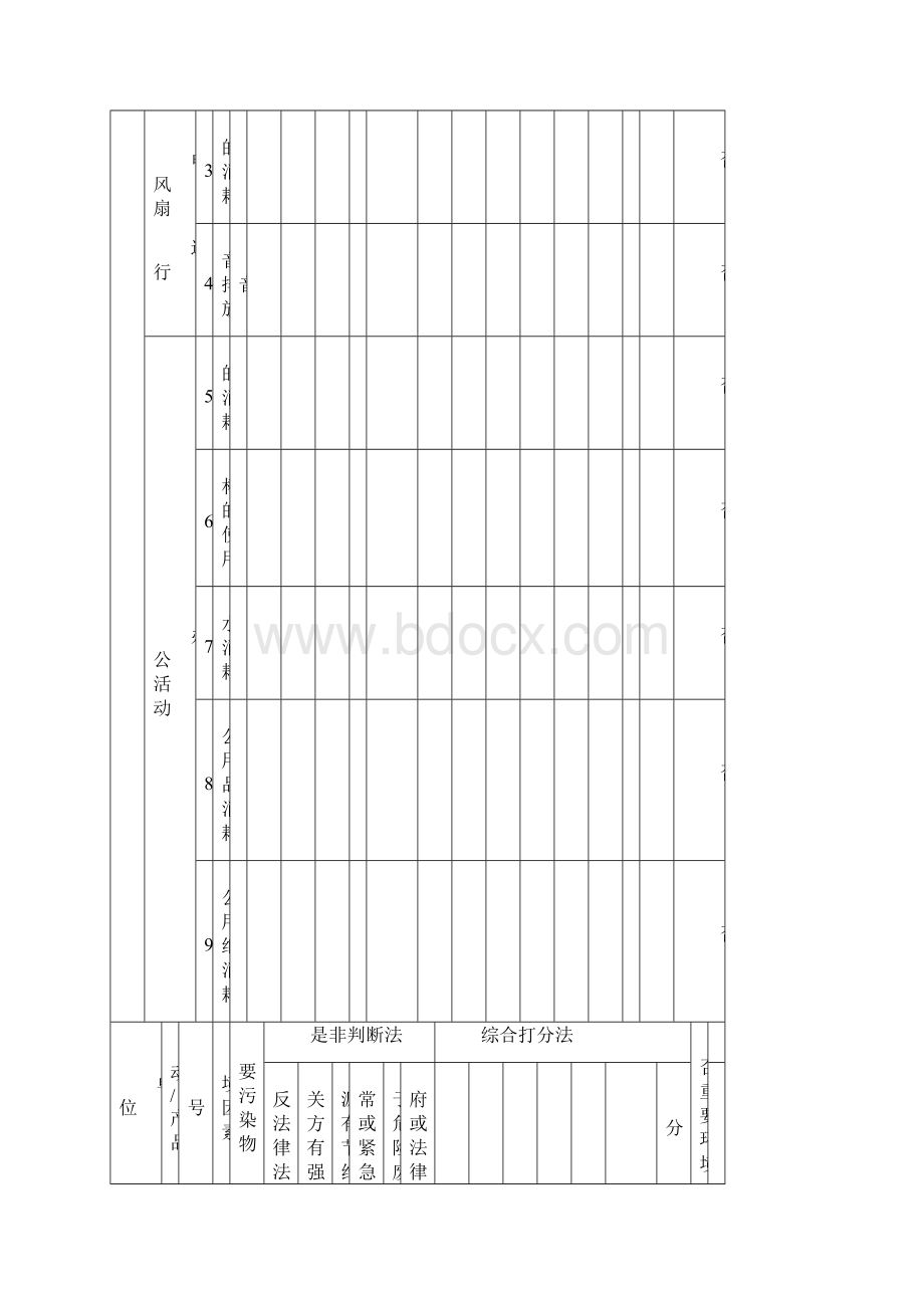 ISO9000认证 0环境因素评价表.docx_第3页