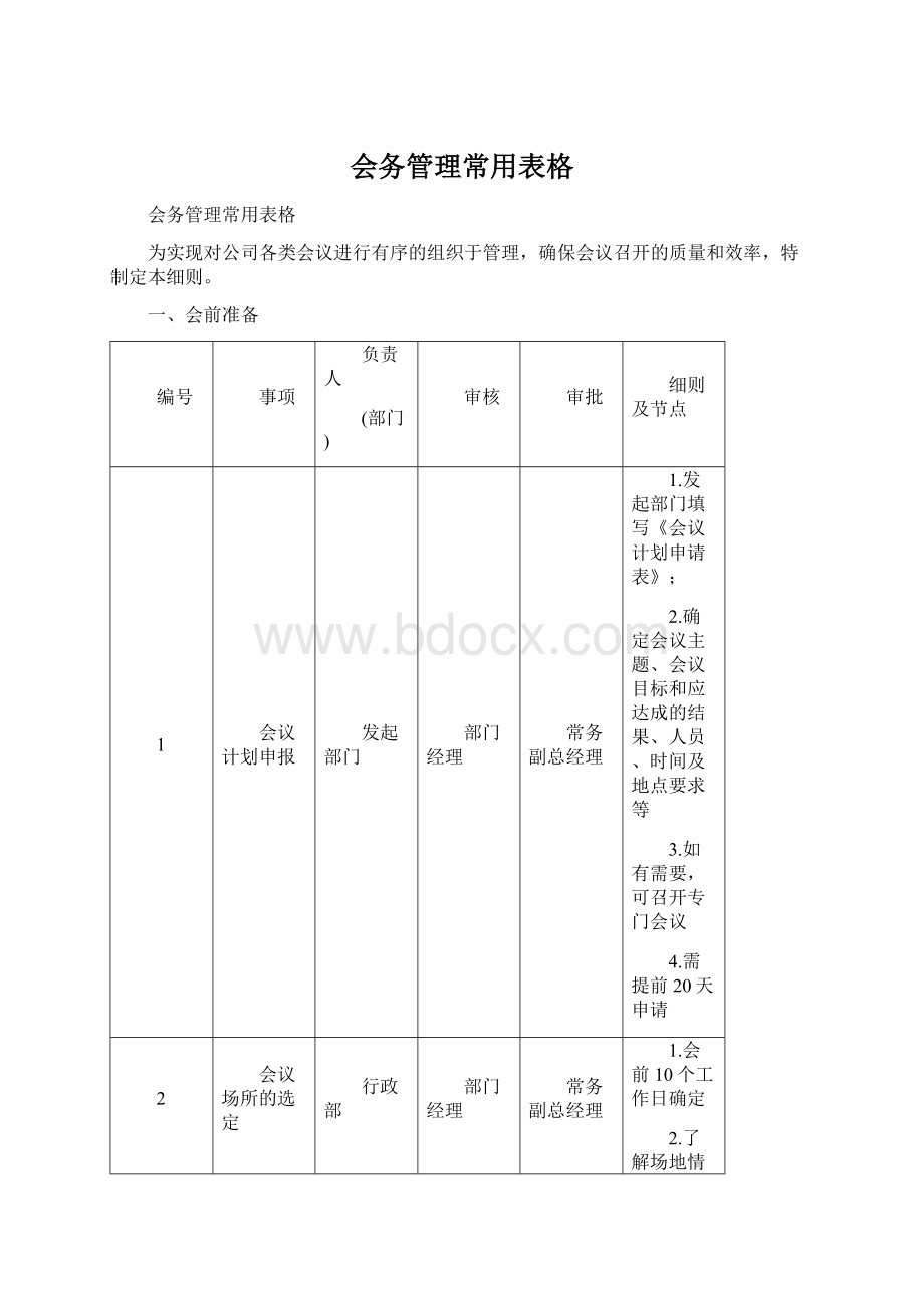 会务管理常用表格.docx_第1页