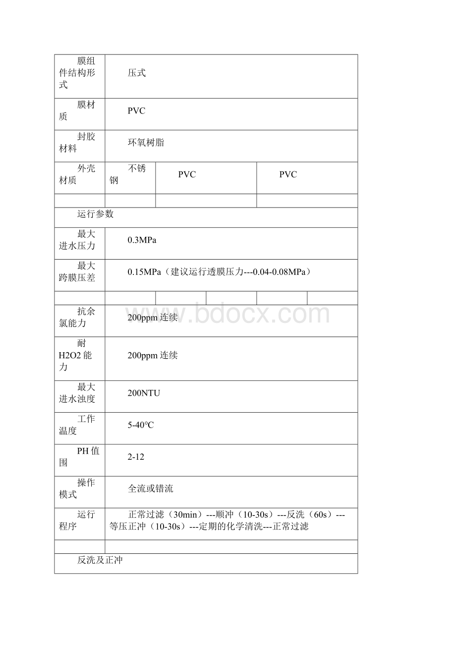 超滤膜行业资料全全参数表Word文档下载推荐.docx_第2页