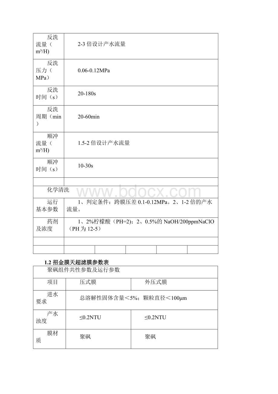 超滤膜行业资料全全参数表Word文档下载推荐.docx_第3页