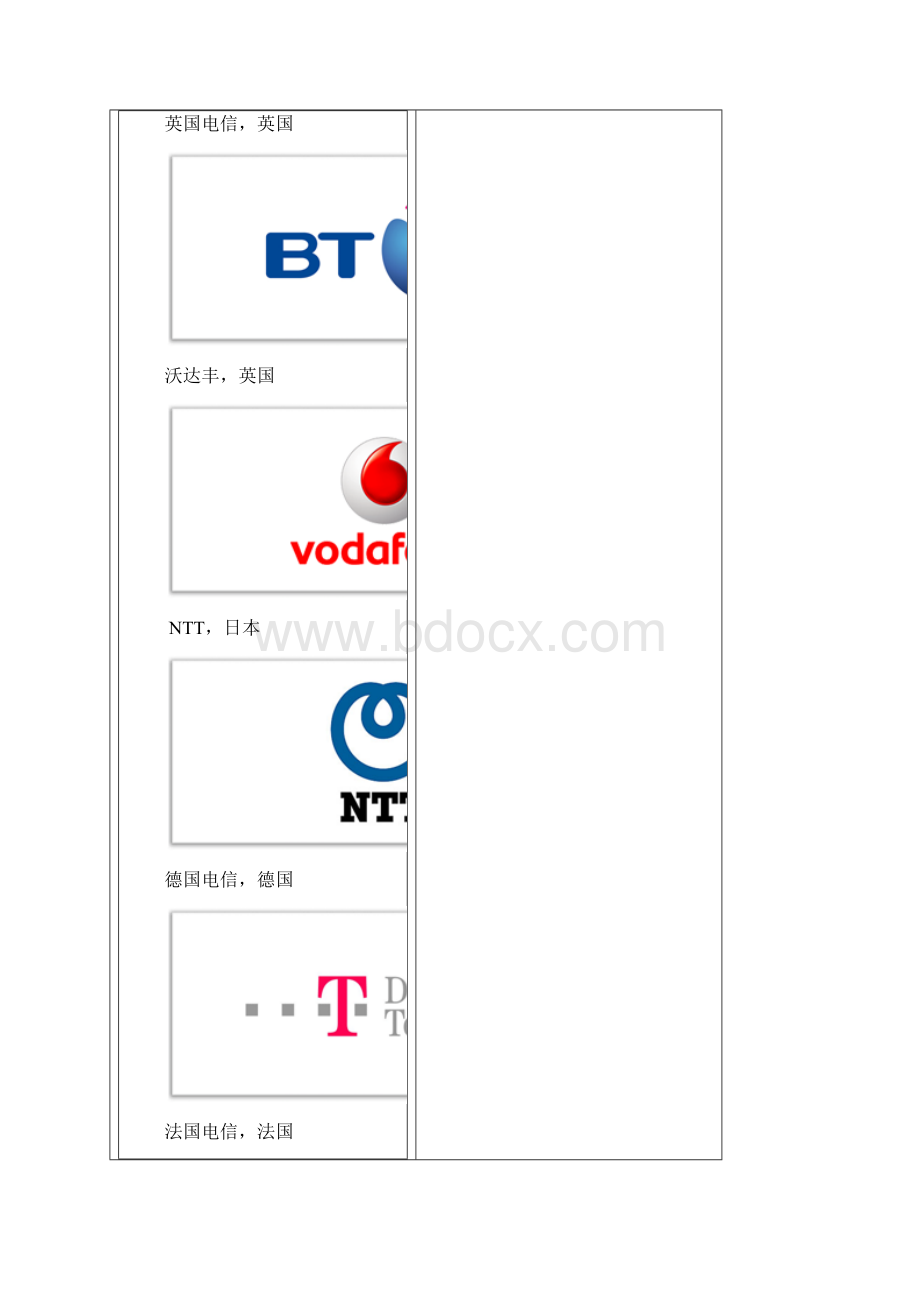 35个电信运营商Logo精选Word格式文档下载.docx_第2页