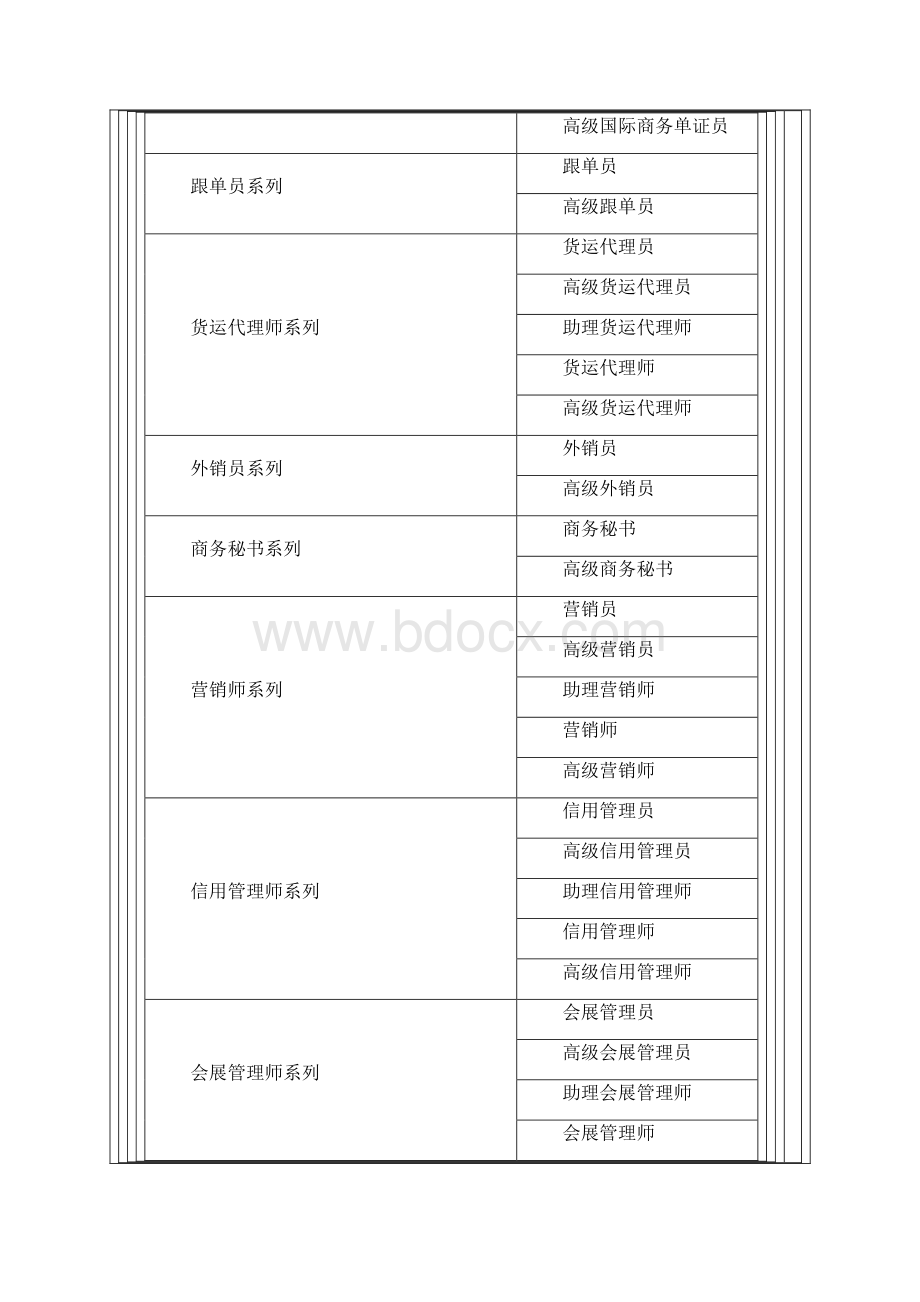 职业资格证书种类大全Word格式.docx_第3页