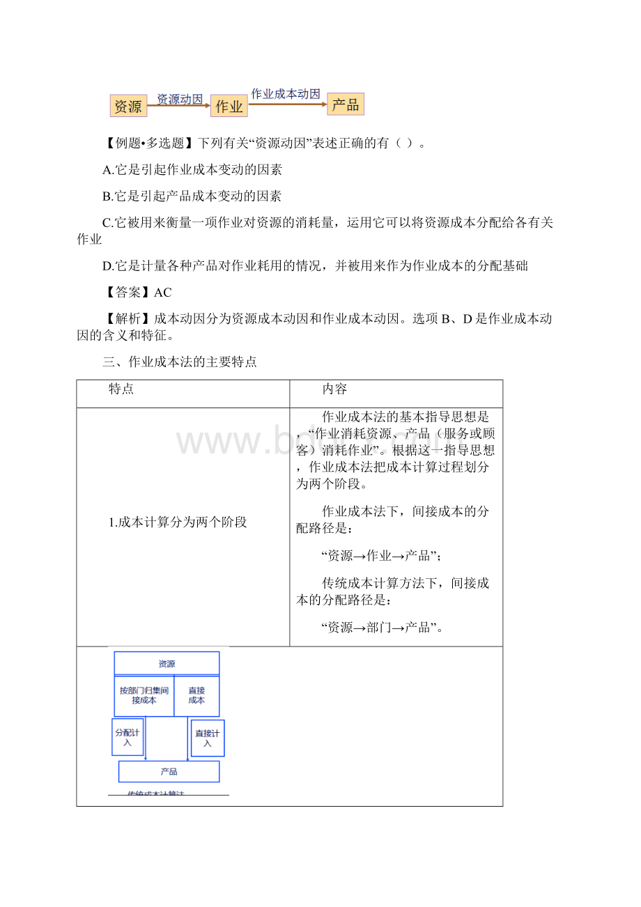 作业成本法知识讲解.docx_第3页