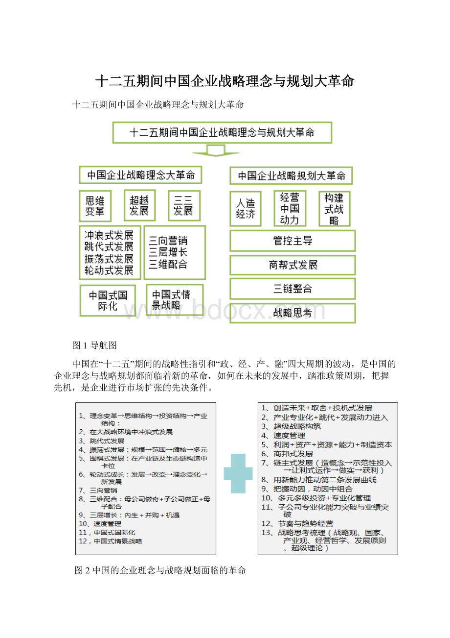 十二五期间中国企业战略理念与规划大革命.docx_第1页