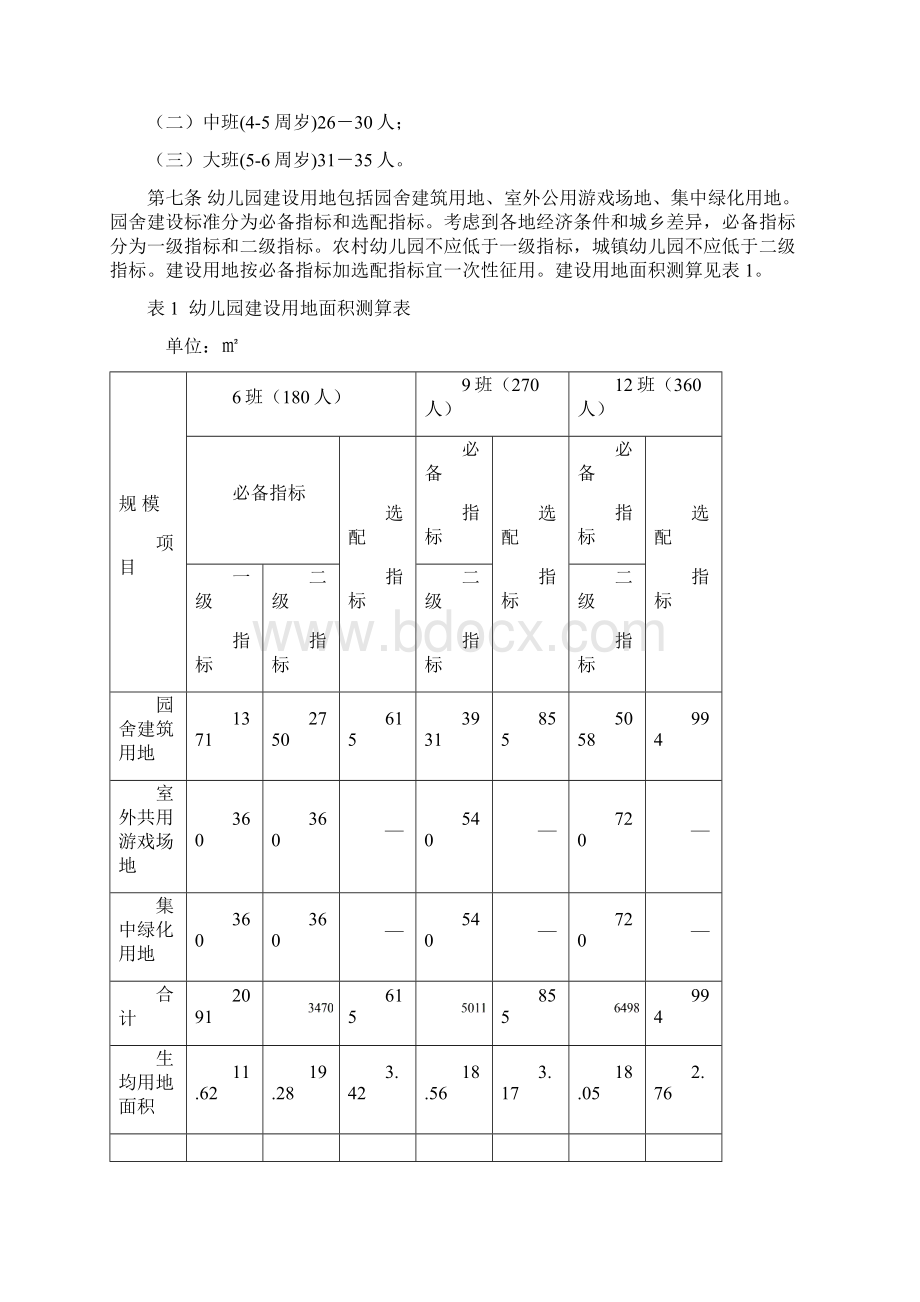 《陕西省幼儿园基本办园标准试行》.docx_第2页