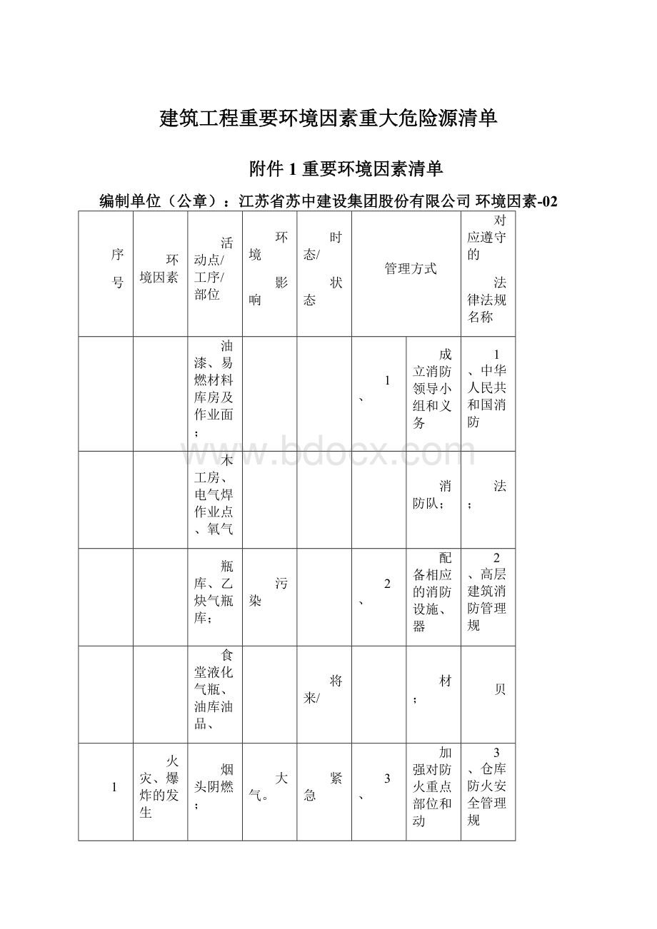 建筑工程重要环境因素重大危险源清单.docx