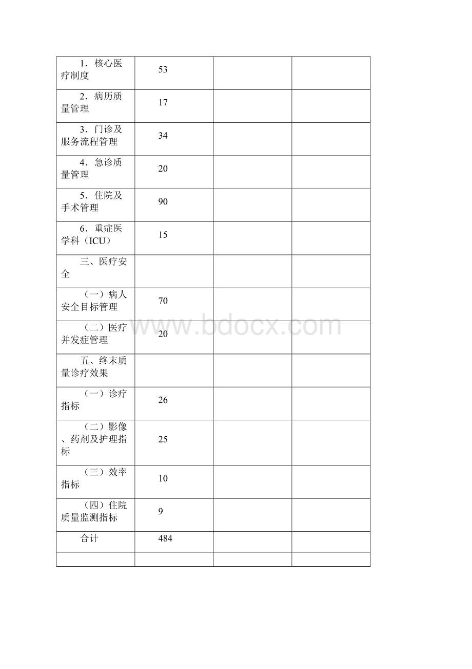 医务管理3.docx_第2页