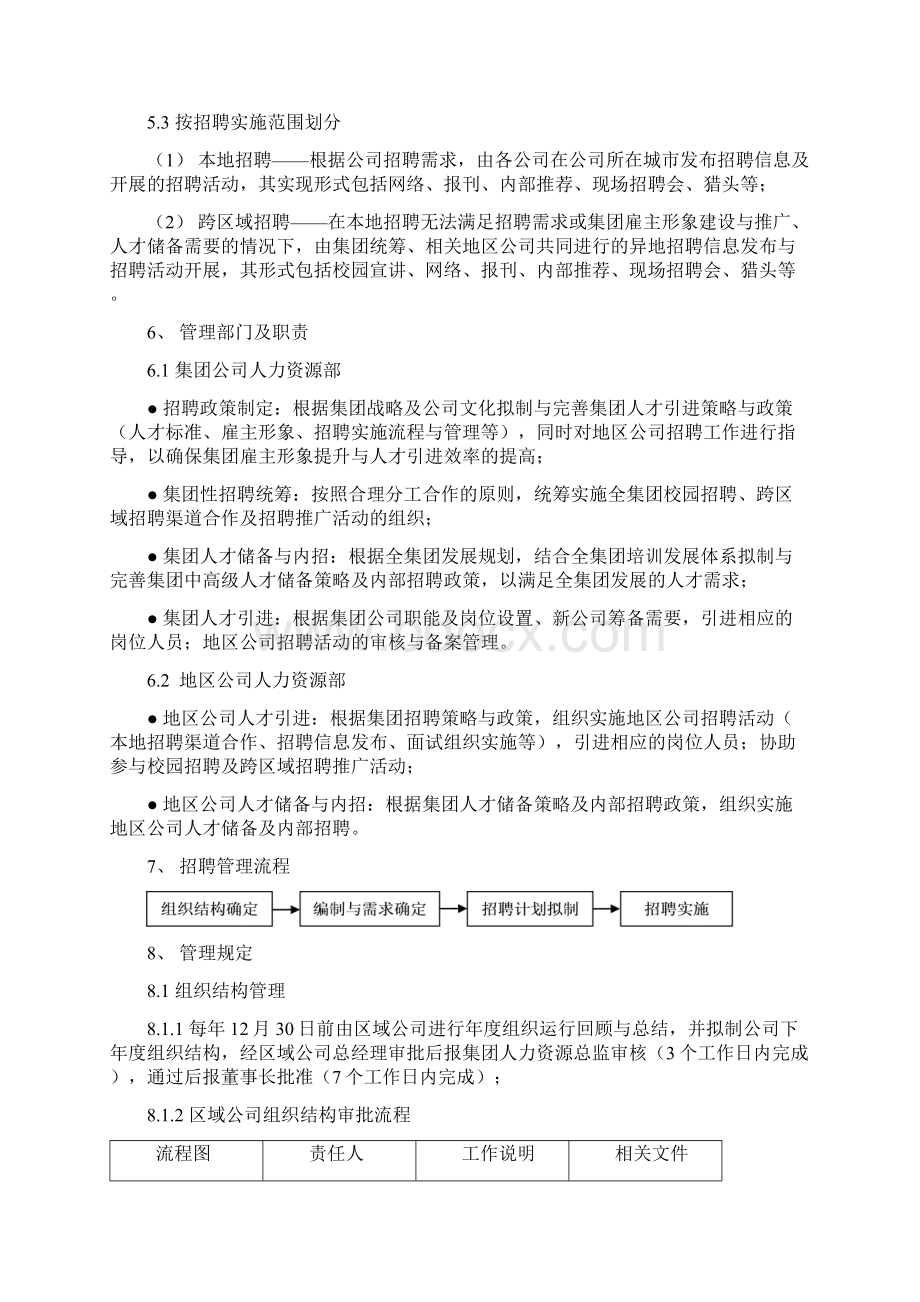 龙湖集团招聘管理办法.docx_第2页