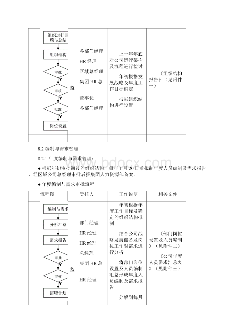 龙湖集团招聘管理办法.docx_第3页