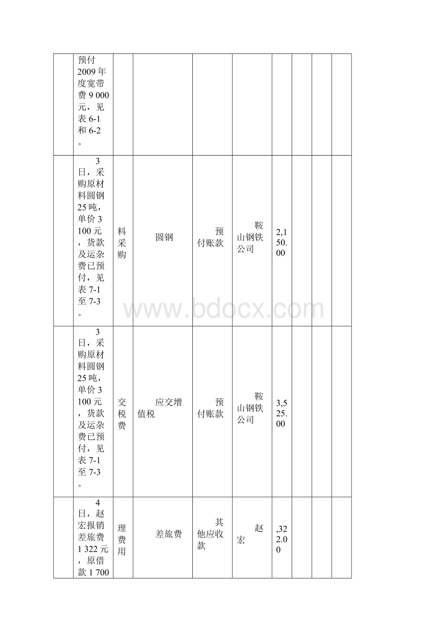 新编会计综合实训第五版1110会计分录.docx_第3页