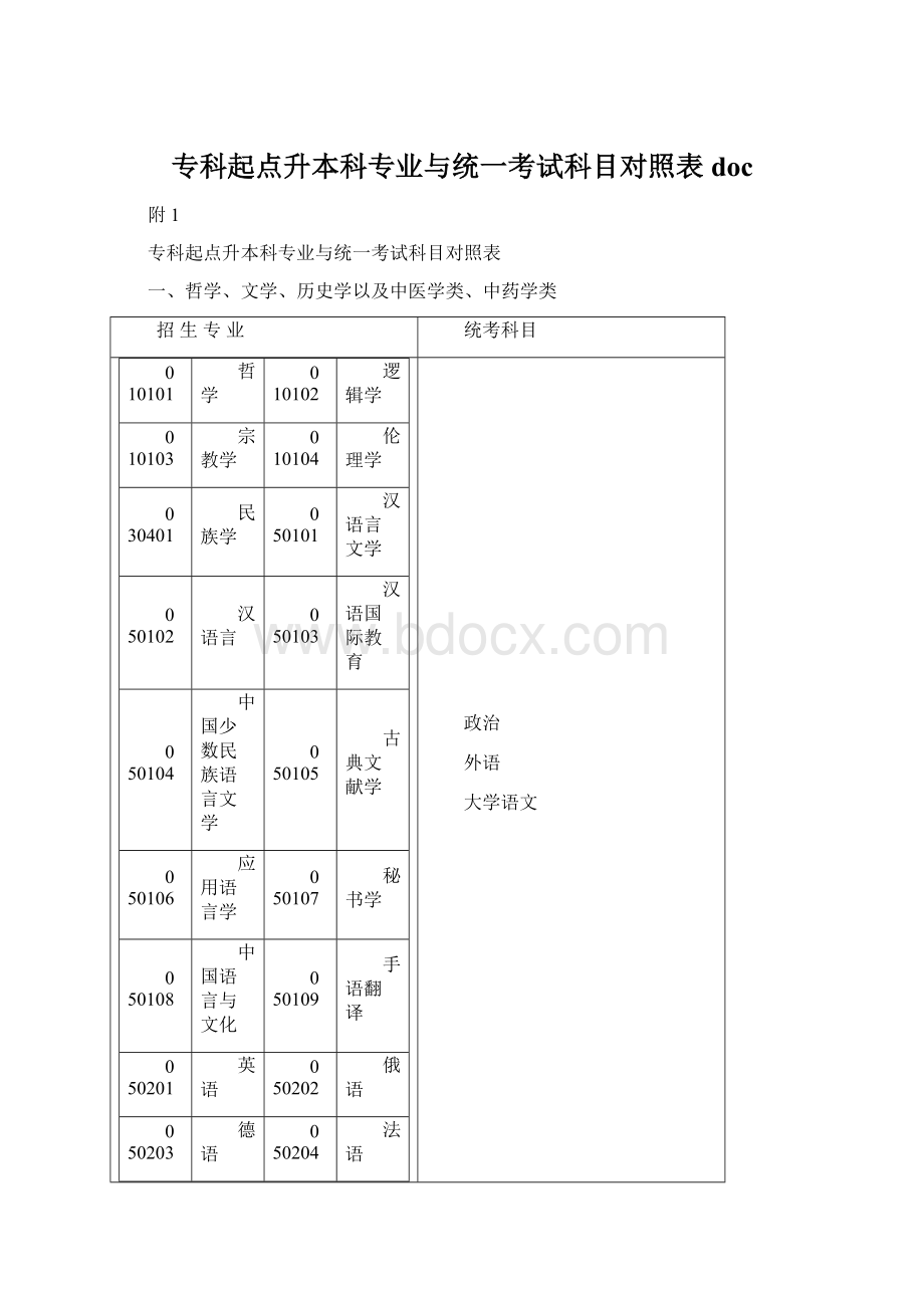 专科起点升本科专业与统一考试科目对照表doc.docx