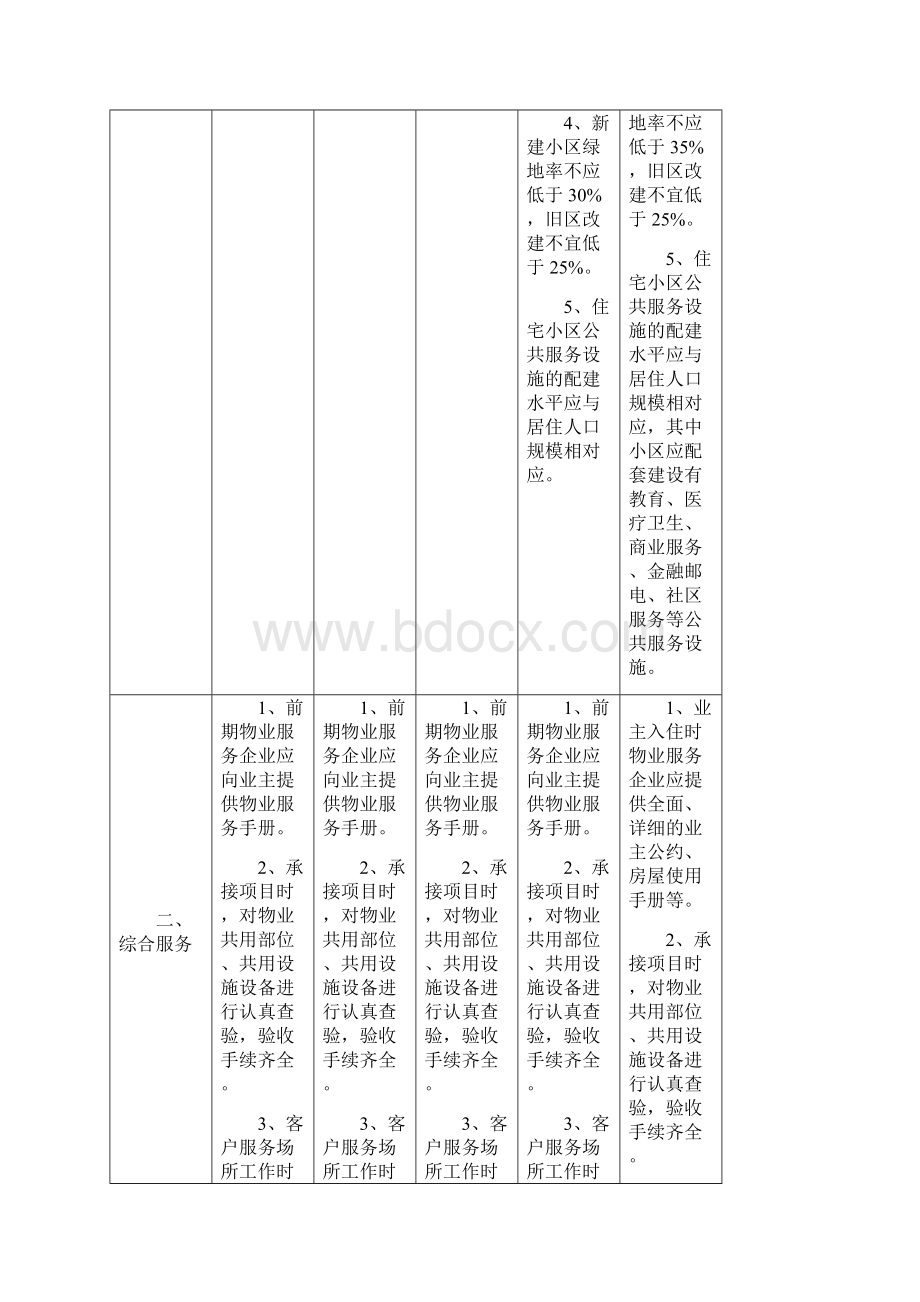 山东省物业服务星级标准对照表Word下载.docx_第2页