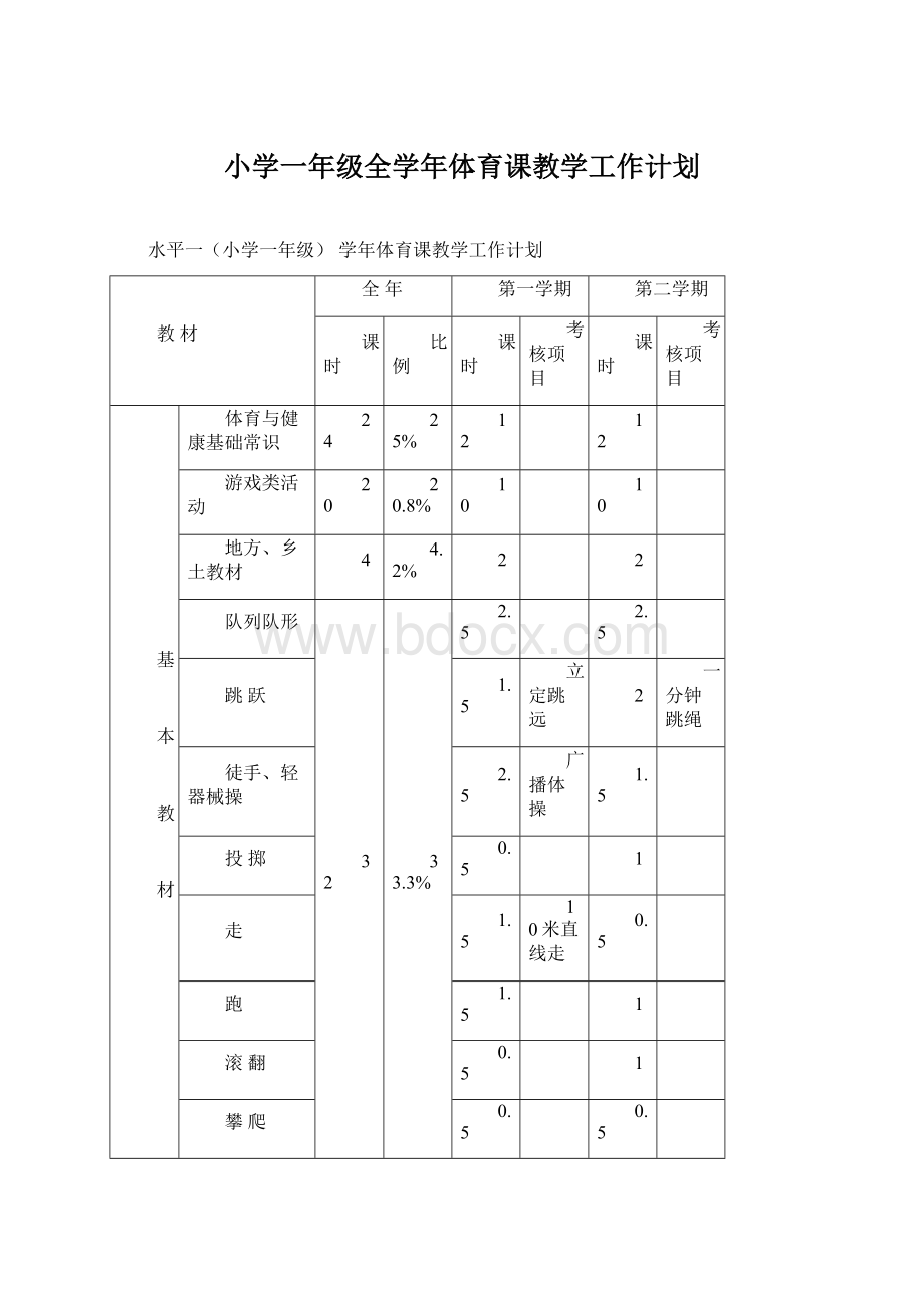 小学一年级全学年体育课教学工作计划Word文档下载推荐.docx