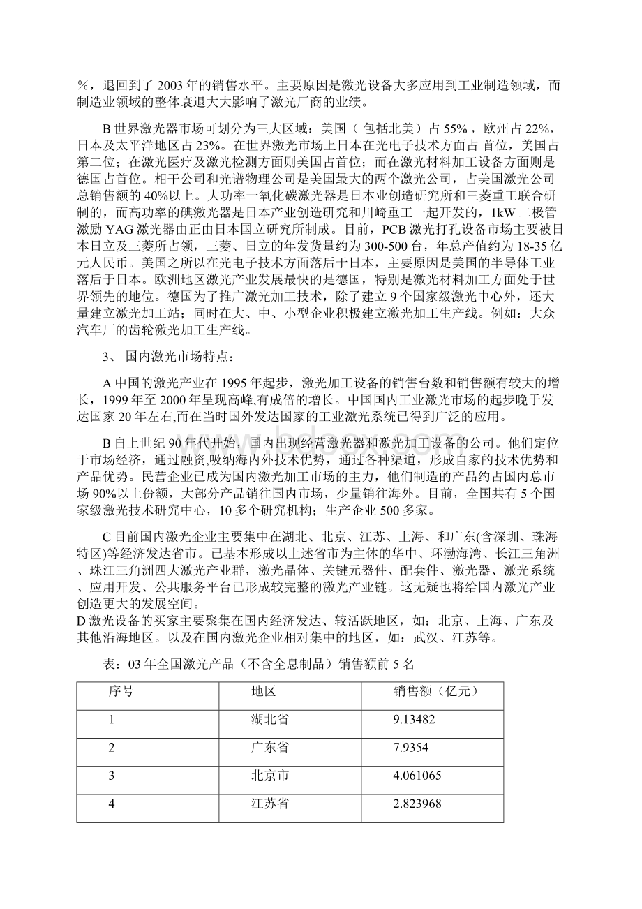 中国激光行业SWOT分析.docx_第2页