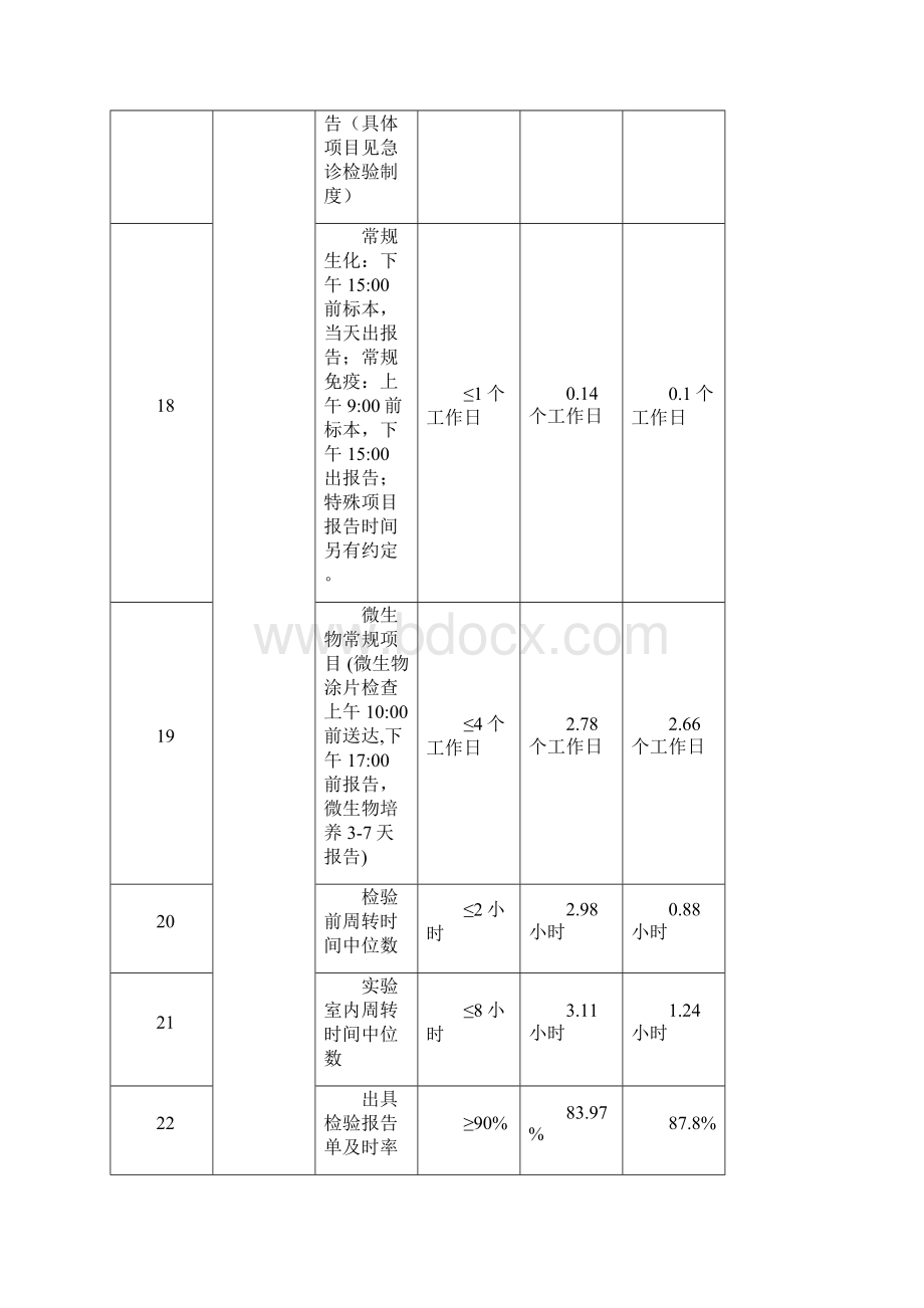 检验科3季度科室医疗质量管理工作总结及分析已修改 1.docx_第3页