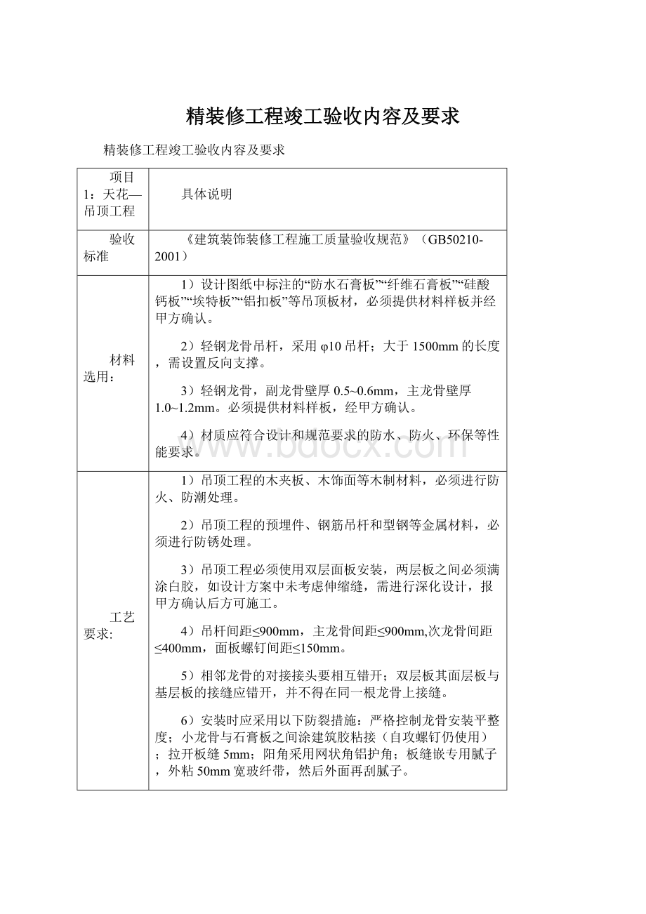 精装修工程竣工验收内容及要求文档格式.docx