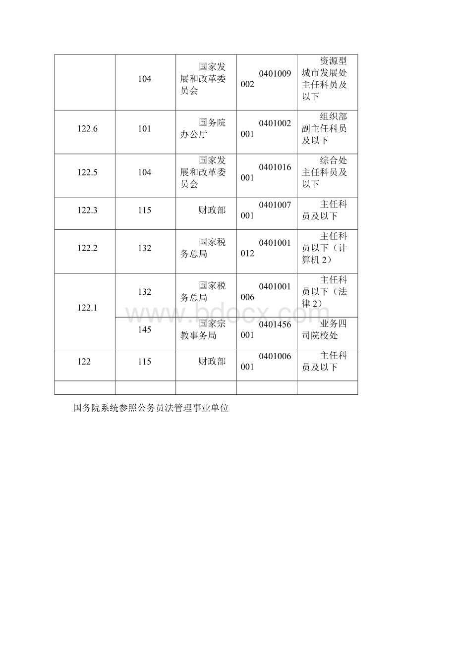 最新精品小学语文教师招聘试题201 7小学语文教师招聘试题.docx_第3页