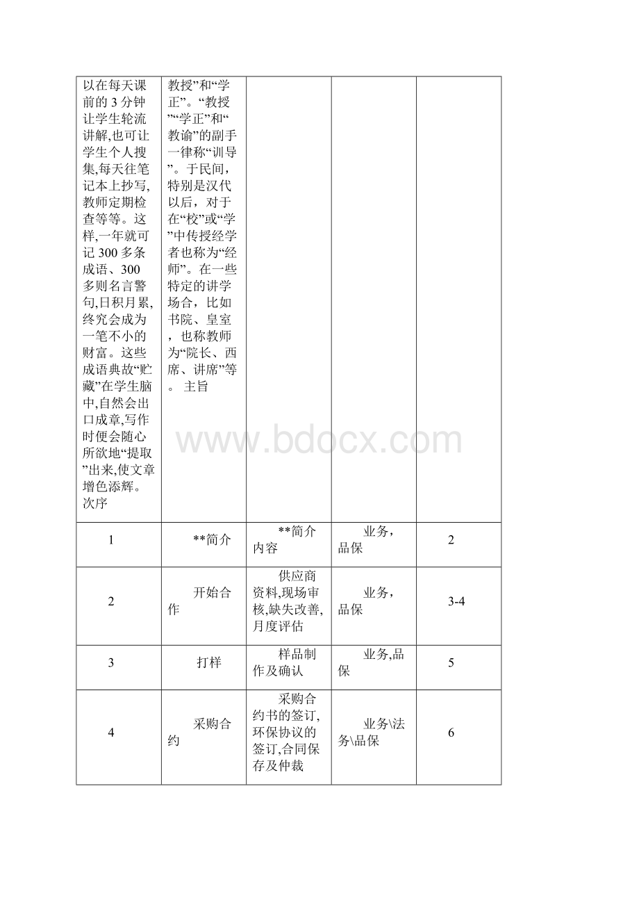 供应商合作指引10页文档资料.docx_第2页