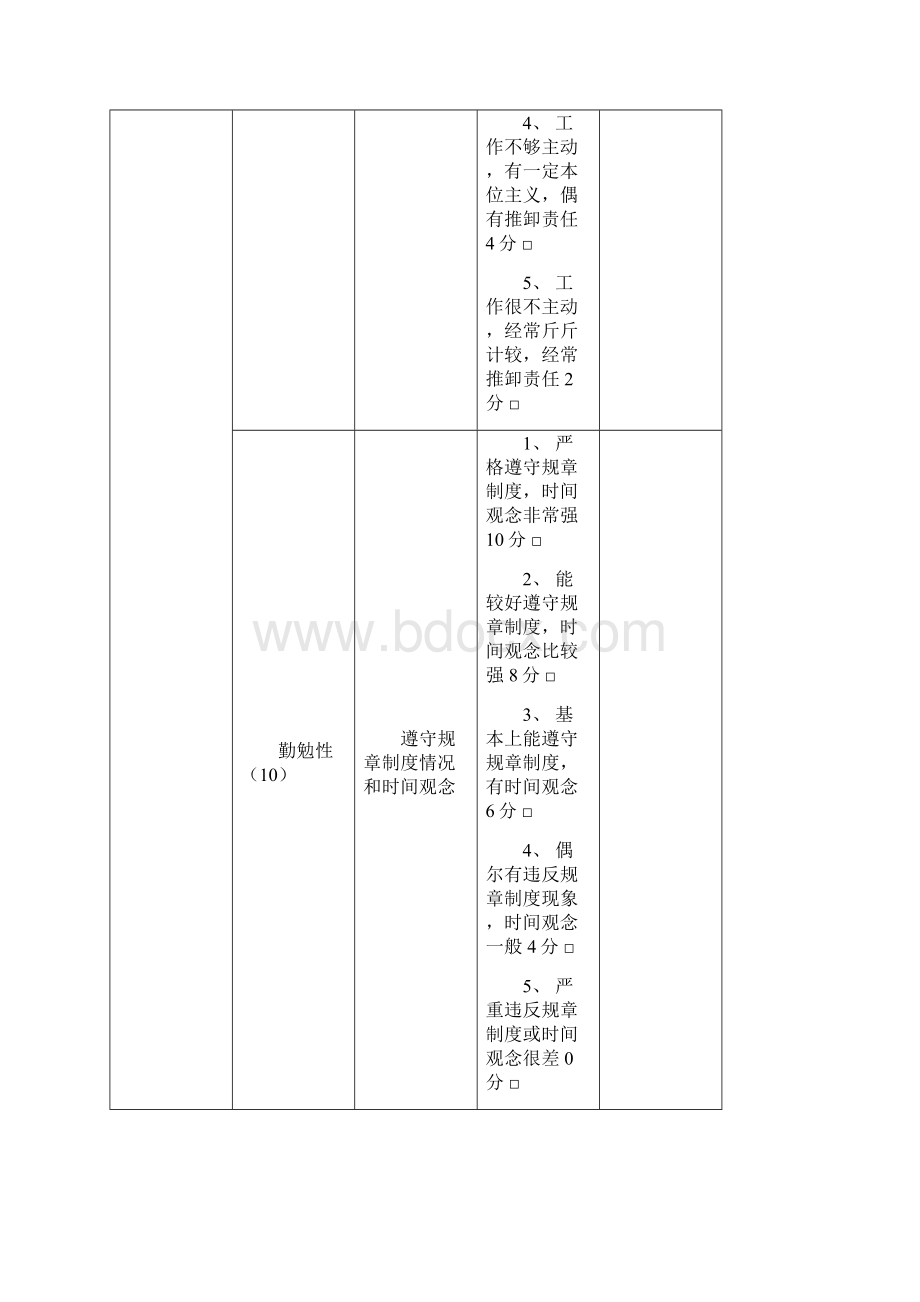 岗位能力评价标准.docx_第3页