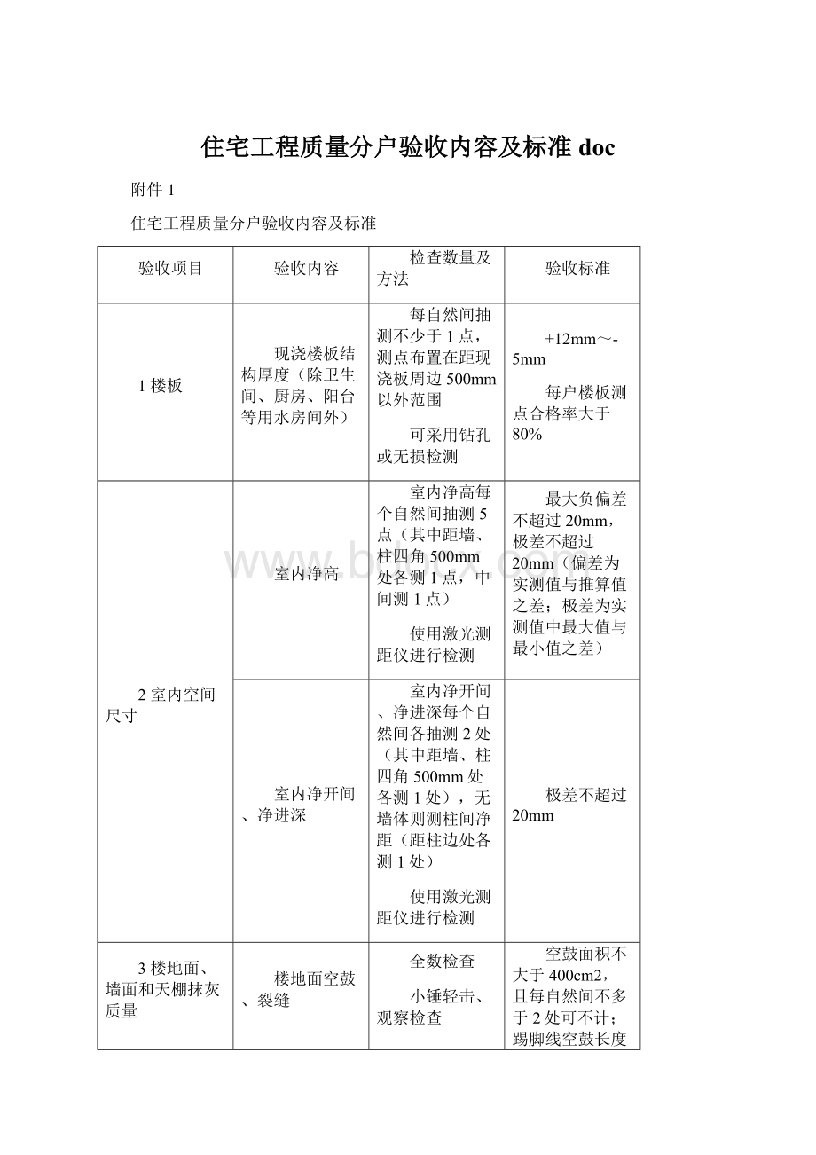 住宅工程质量分户验收内容及标准doc.docx_第1页