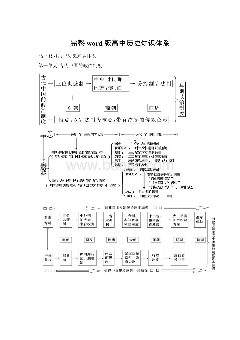 完整word版高中历史知识体系.docx