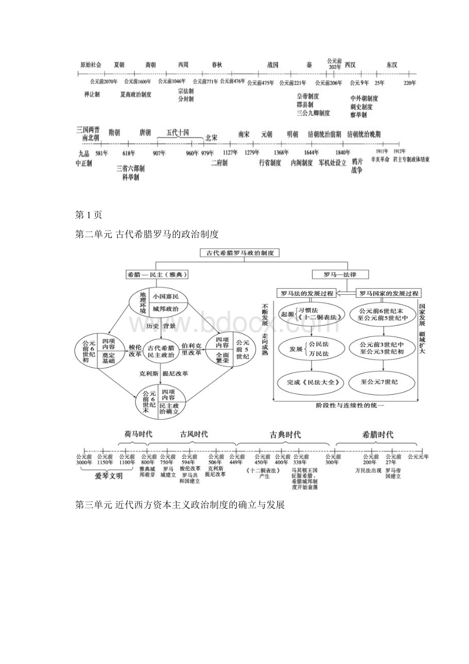 完整word版高中历史知识体系Word文件下载.docx_第2页