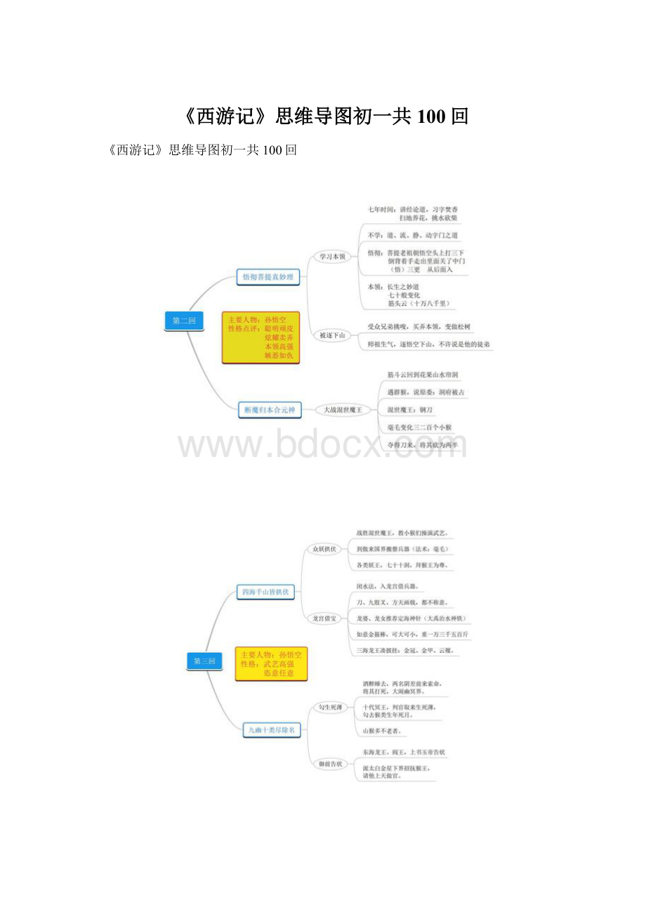 《西游记》思维导图初一共100回Word文件下载.docx_第1页